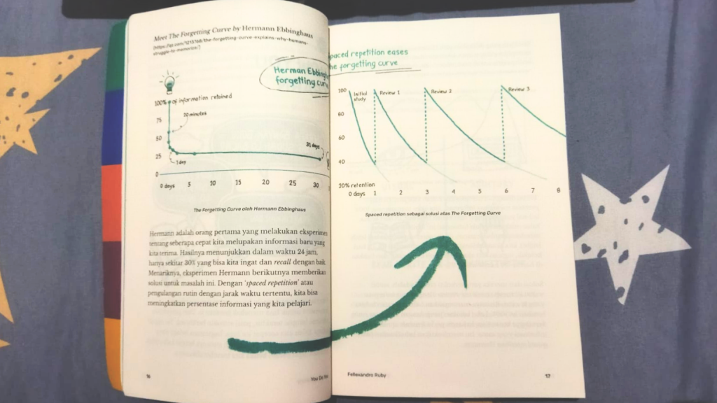 Cuplikan Buku You Do You tentang Visualisasi