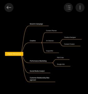 Mindmap di Notes Siomay