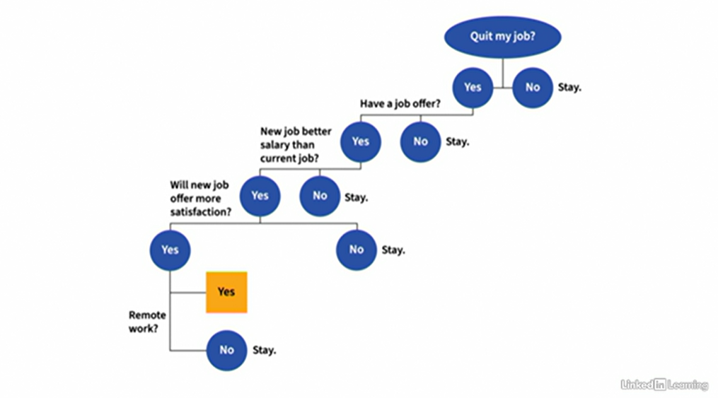 Decision Tree