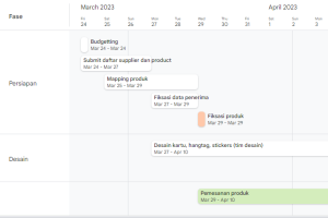 Cuplikan Timeline Proses Pengerjaan Bingkisan