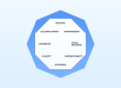 Octalysis Framework Gamification via toptal